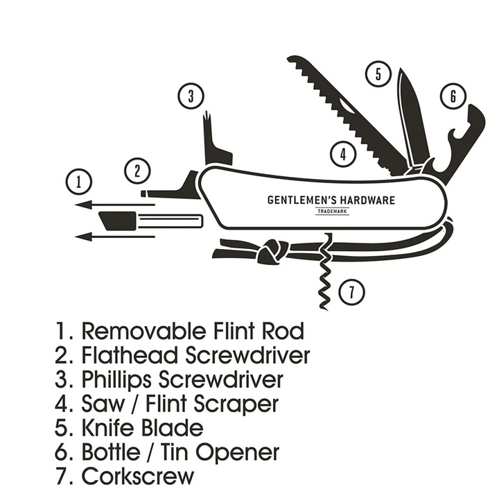 Wilderness Multi Tool